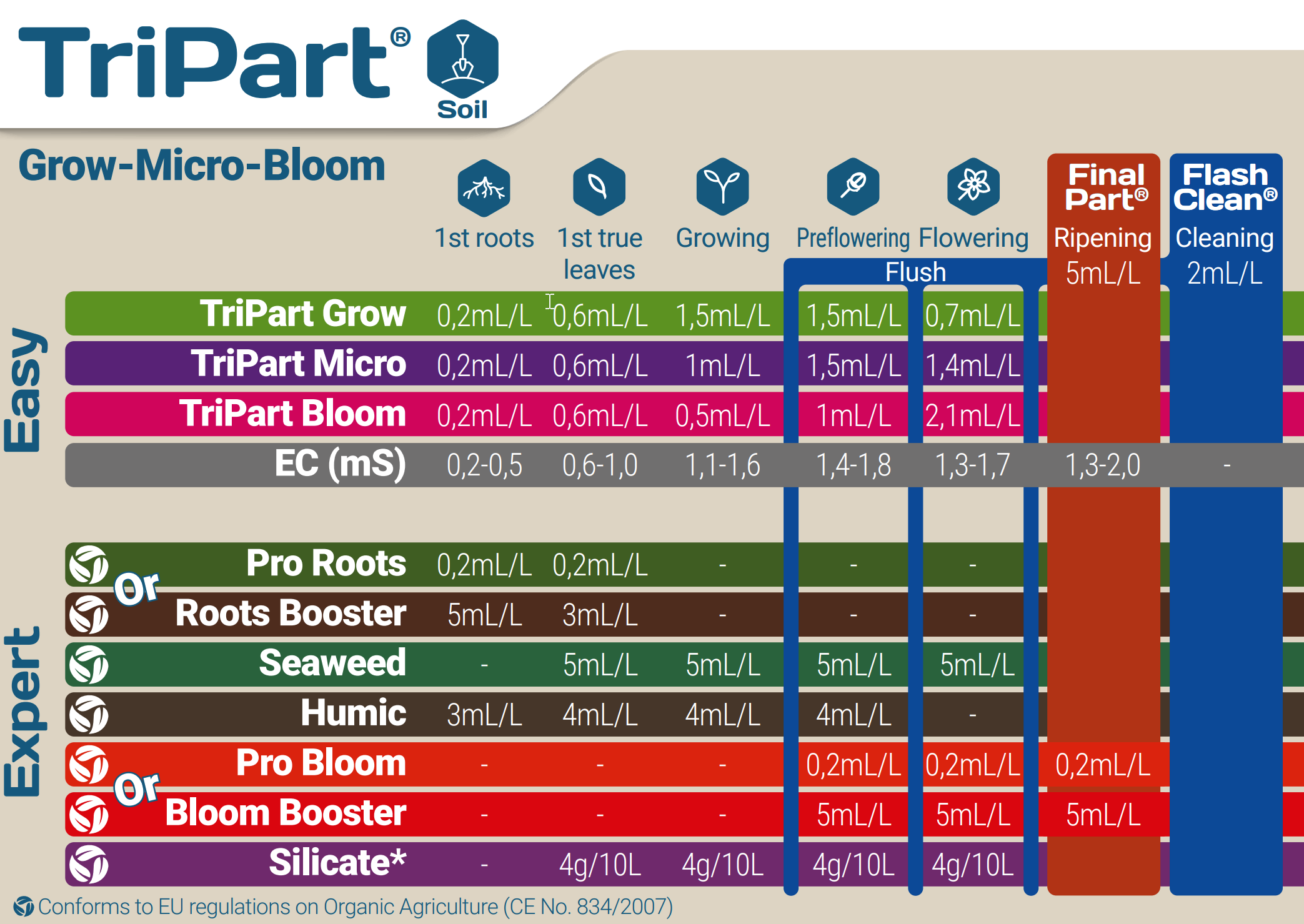 7tripart_soil